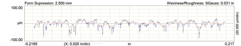 Comp Cams Xtreme Rpm Xr269hr 216/220