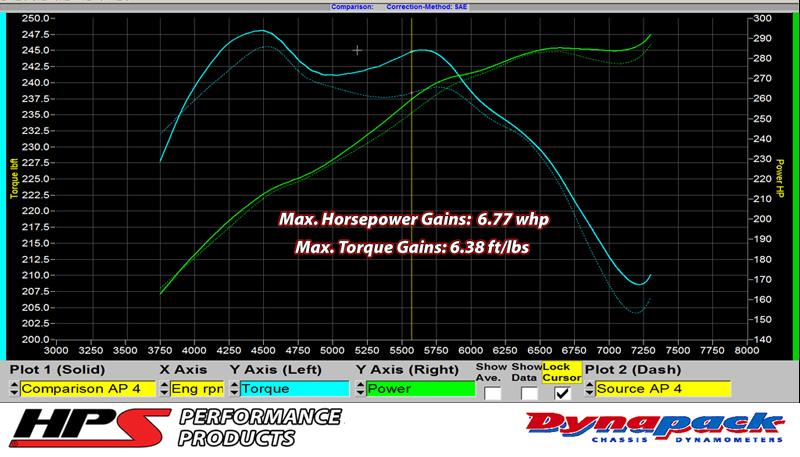 HPS Silicone Air Intake Kit Post MAF Hose Infiniti 2007-2008 G35 Sedan 3.5L VQ35HR, 87-68426