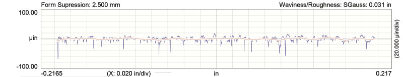 COMP Cams Camshaft Gm LS 358 Vvt 275Pii 189-403-13