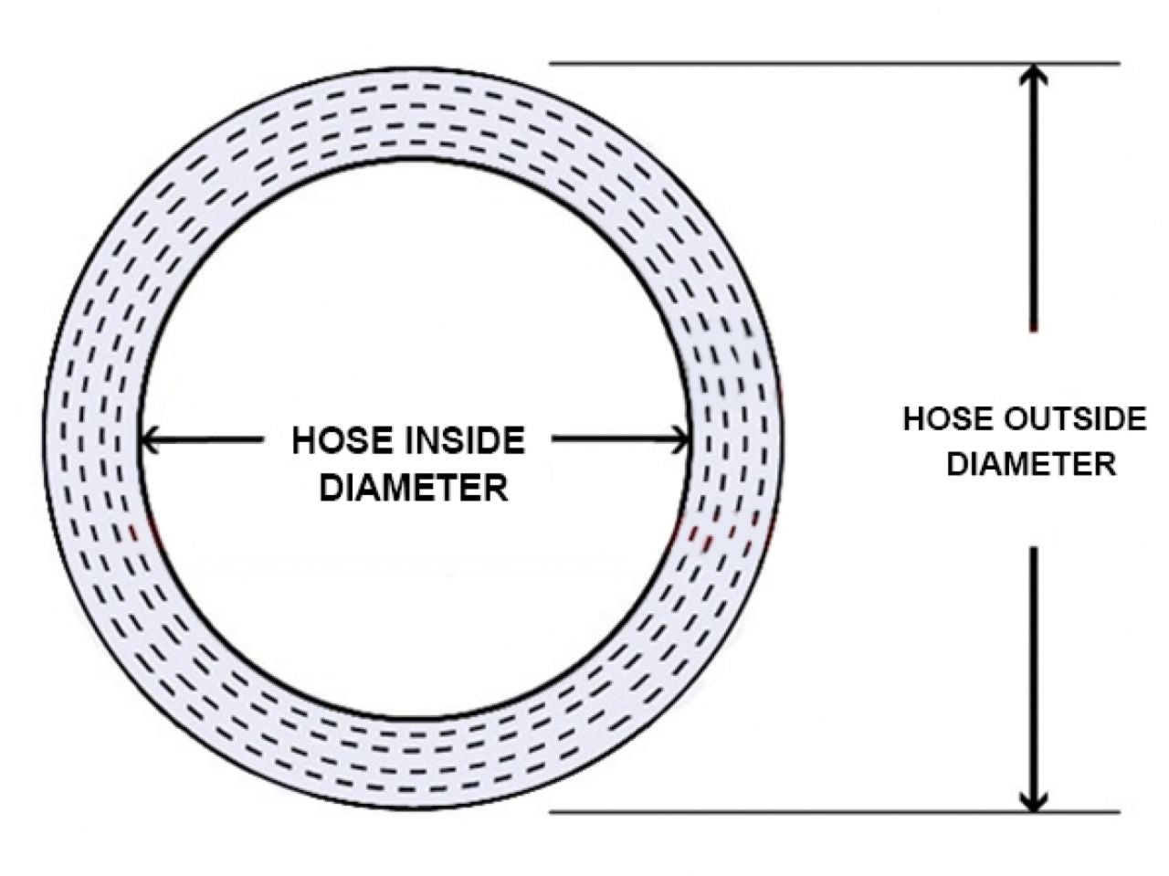 HPS 5" ID, 6" Length, Silicone Straight Hump Coupler Hose, High Temp 4-ply Reinforced, 127mm ID, Blue