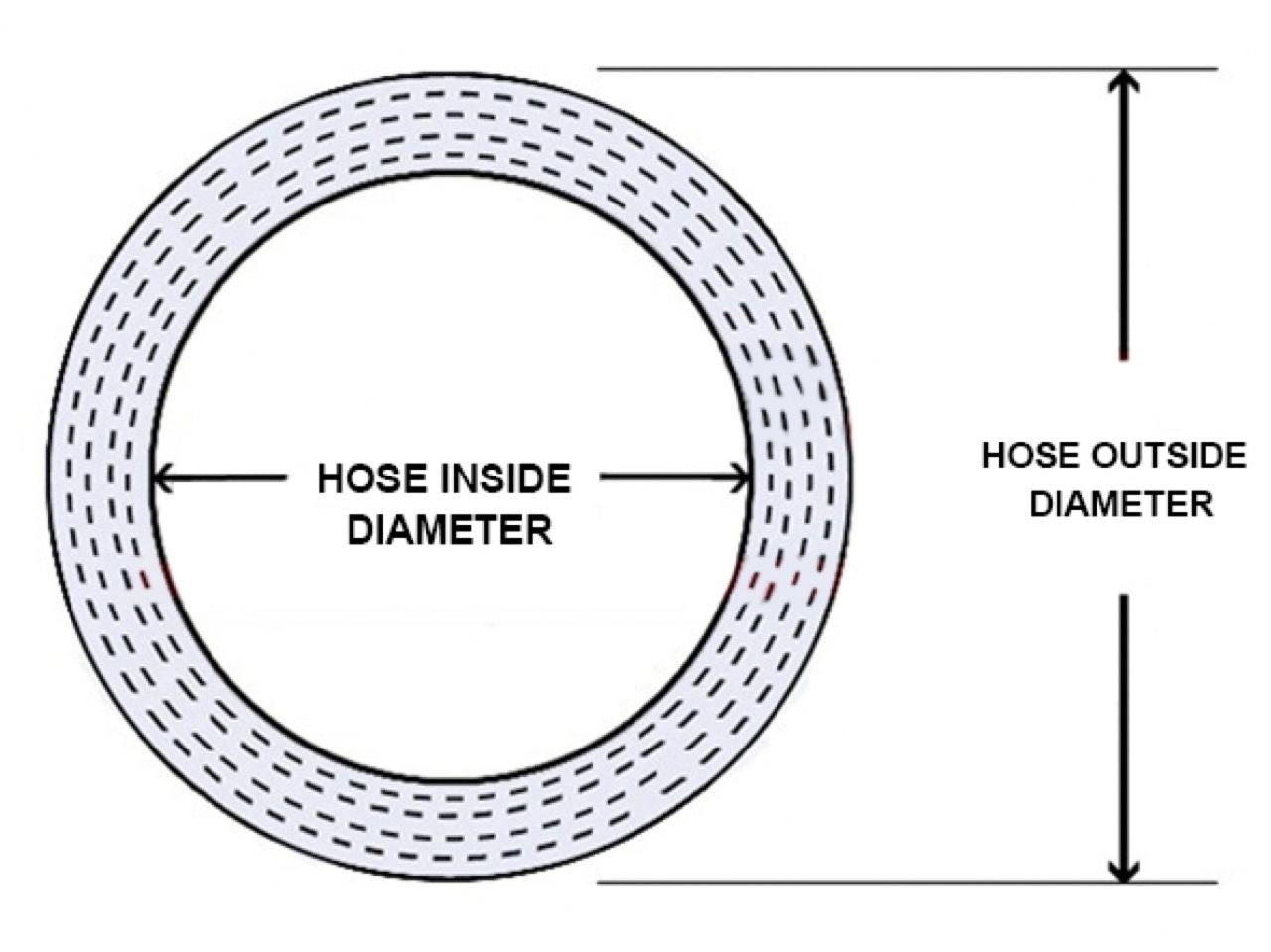HPS 4-1/4" ID, 3" Length, Silicone Straight Hump Coupler Hose, High Temp 4-ply Reinforced, 108mm ID, Blue